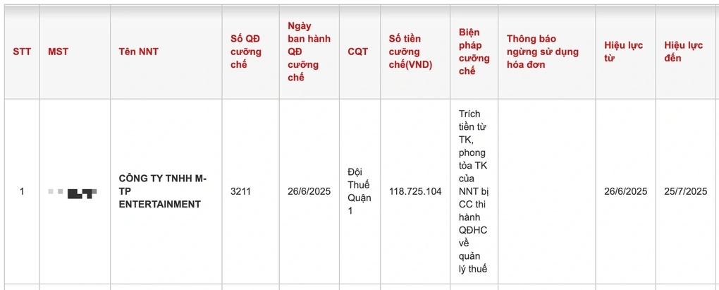 Luật sư nói gì về việc công ty của Sơn Tùng M-TP bị cưỡng chế hơn 118 triệu đồng tiền thuế? - Ảnh 1.