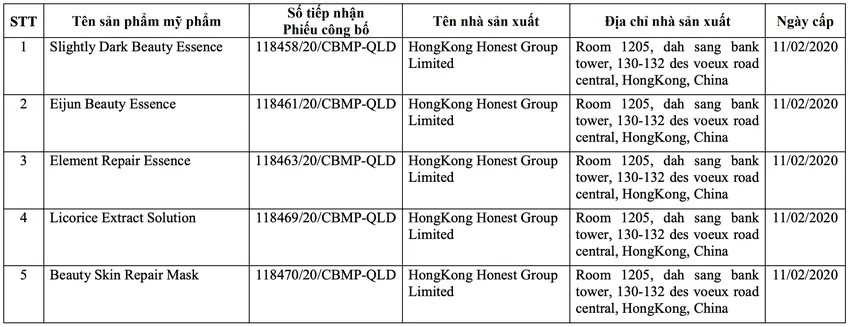 Thu hồi, tiêu huỷ 5 mỹ phẩm trị nám dưỡng da do sai lệch công thức - Ảnh 1.