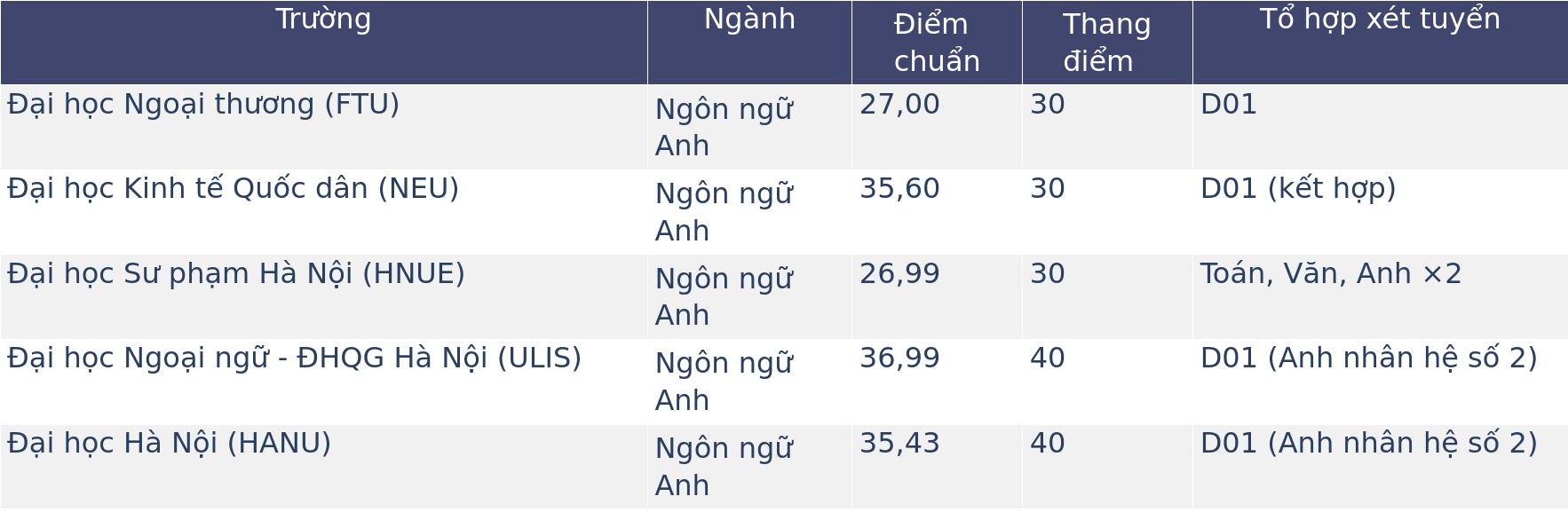 Ngôn ngữ Nhật và Ngôn ngữ Anh: Ngành nào ổn định hơn trong 10 năm tới?- Ảnh 1. Ngôn ngữ Nhật và Ngôn ngữ Anh: Ngành nào ổn định hơn trong 10 năm tới?- Ảnh 1.