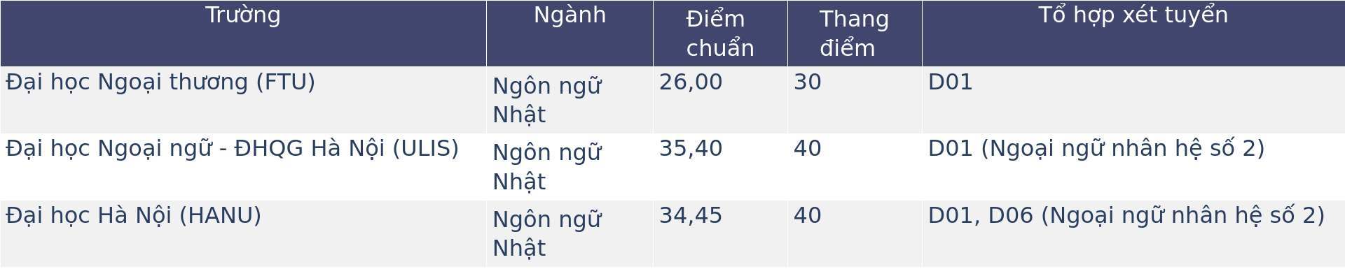Ngôn ngữ Nhật và Ngôn ngữ Anh: Ngành nào ổn định hơn trong 10 năm tới?- Ảnh 2. Ngôn ngữ Nhật và Ngôn ngữ Anh: Ngành nào ổn định hơn trong 10 năm tới?- Ảnh 2.