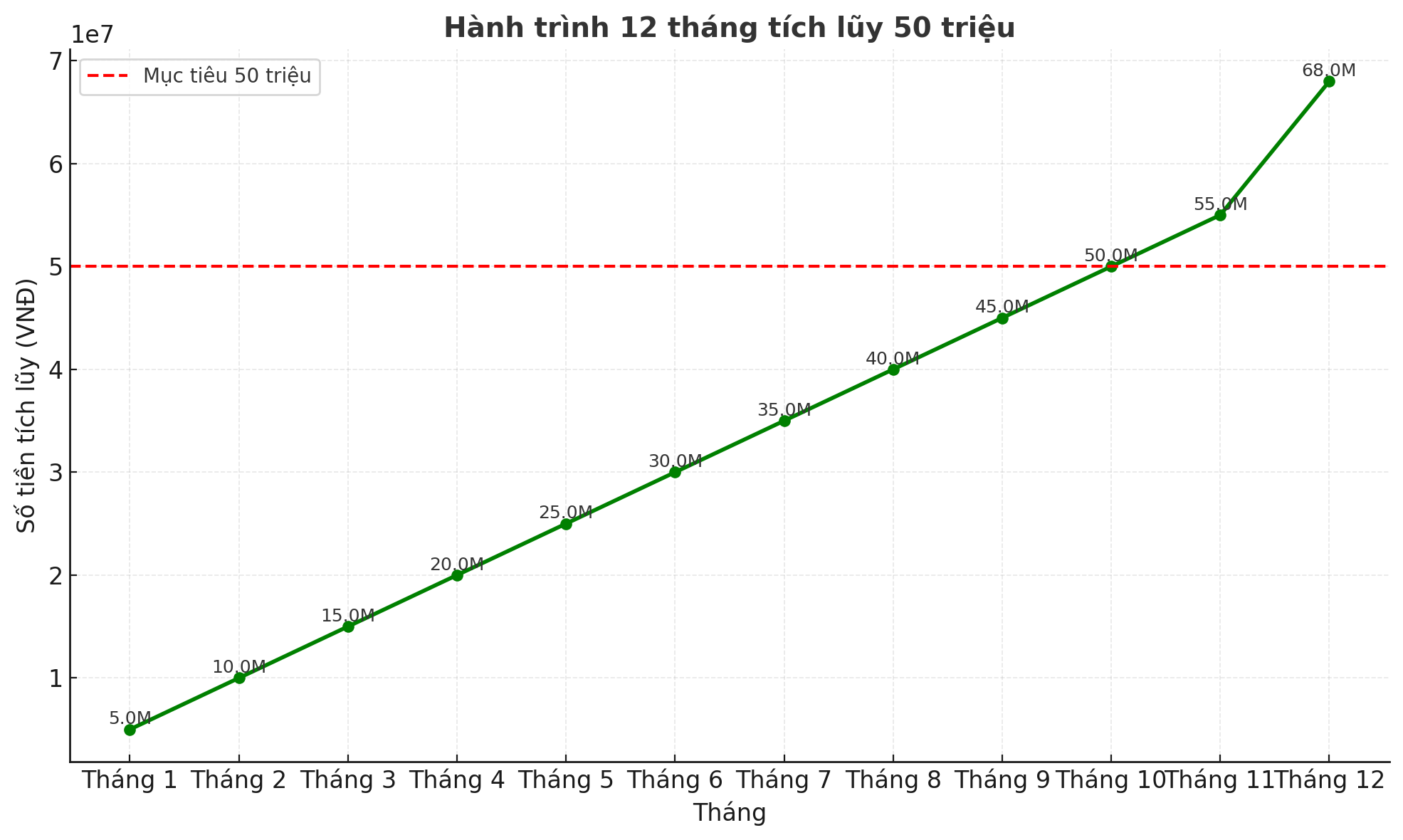Thu nhập chỉ đủ sống, mẹ Hà Nội vẫn để dành 50 triệu/năm nhờ 6 bí quyết này - Ảnh 3. Thu nhập chỉ đủ sống, mẹ Hà Nội vẫn để dành 50 triệu/năm nhờ 6 bí quyết này - Ảnh 3.