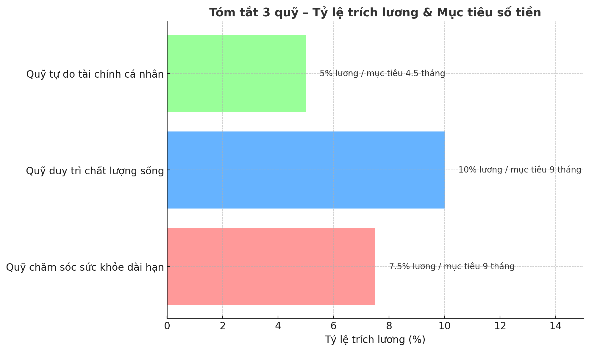 3 khoản quỹ phụ nữ trung niên hay bỏ qua khiến cuộc sống đảo lộn khi biến cố xảy ra - Ảnh 3. 3 khoản quỹ phụ nữ trung niên hay bỏ qua khiến cuộc sống đảo lộn khi biến cố xảy ra - Ảnh 3.