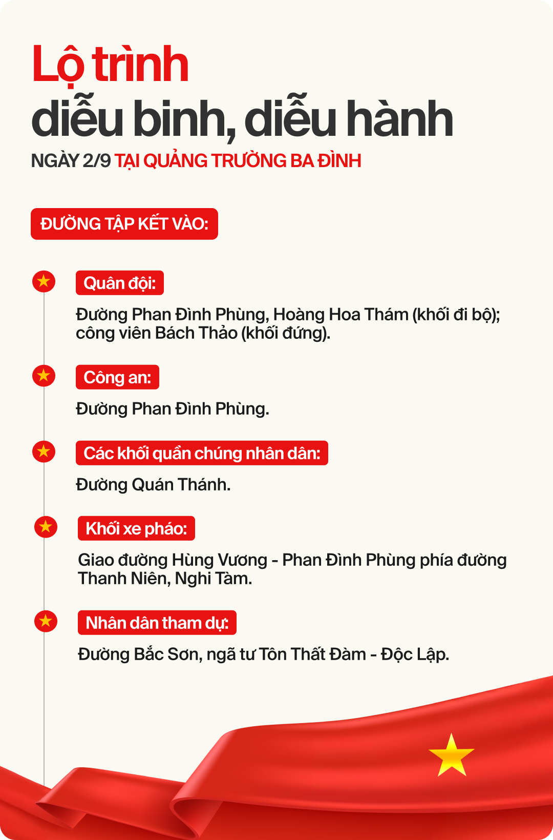 [INFOGRAPHIC] Toàn cảnh các tuyến đường diễu binh, diễu hành ngày Quốc khánh 2/9 - Xem để không bỏ lỡ- Ảnh 3.