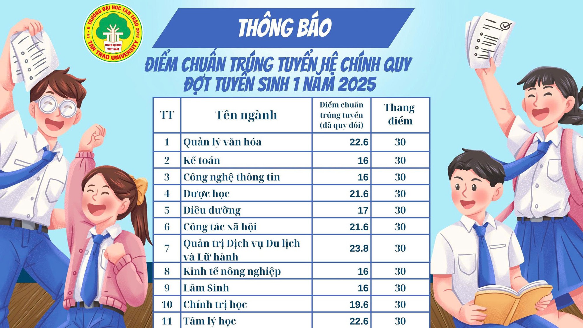 N&Oacute;NG: 2 trường đầu ti&ecirc;n c&ocirc;ng bố điểm chuẩn thi tốt nghiệp THPT 2025 - Ảnh 2.