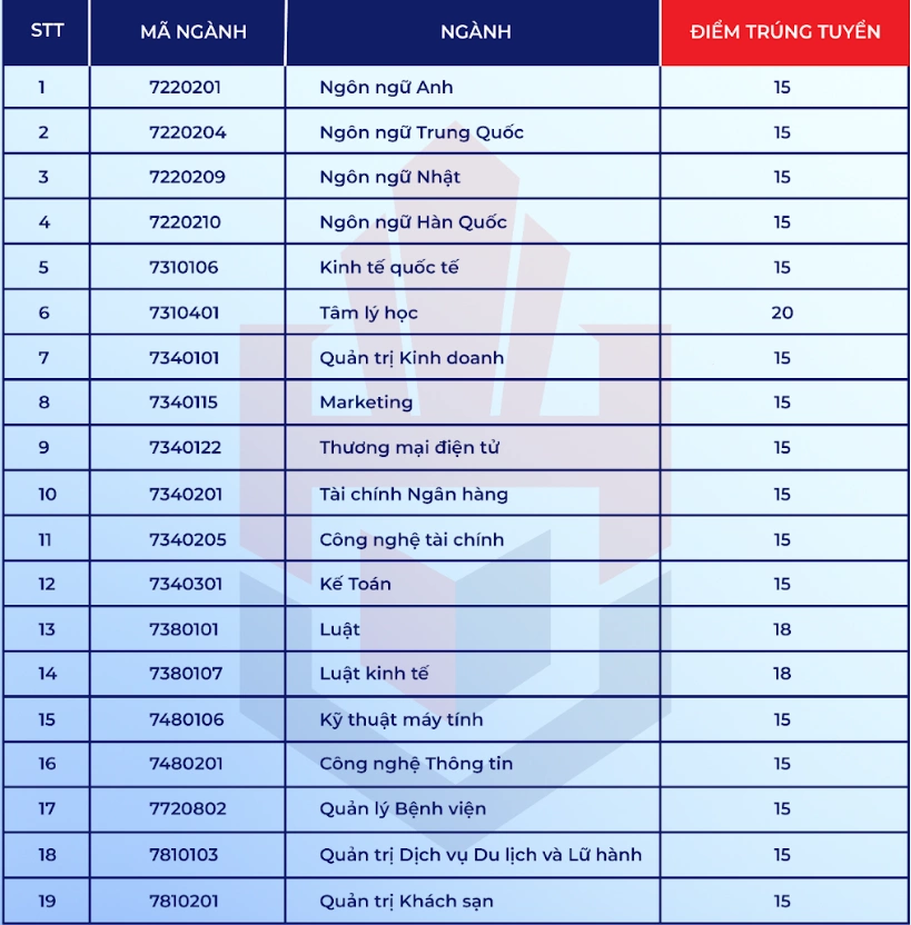 N&Oacute;NG: 2 trường đầu ti&ecirc;n c&ocirc;ng bố điểm chuẩn thi tốt nghiệp THPT 2025 - Ảnh 1.