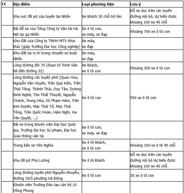&quot;Check ngay&quot; 92 vị trí để gửi phương tiện khi đi xem Lễ kỷ niệm, diễu binh, diễu hành 80 năm Cách mạng Tháng Tám và Quốc khánh 2/9 - Ảnh 1.