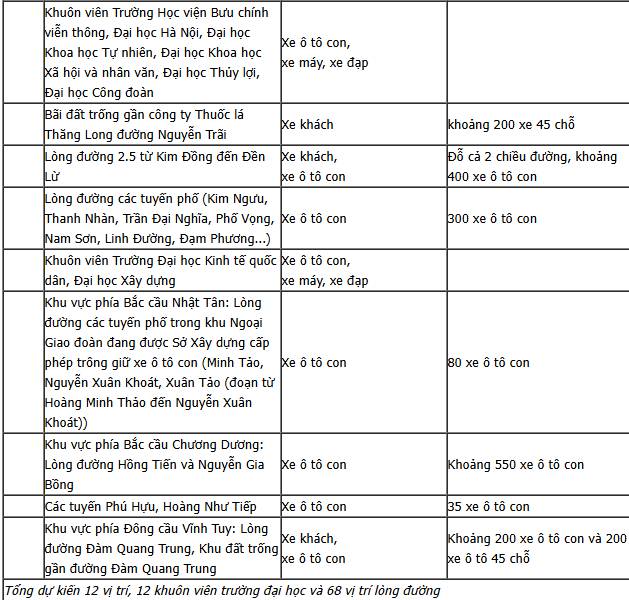 &quot;Check ngay&quot; 92 vị trí để gửi phương tiện khi đi xem Lễ kỷ niệm, diễu binh, diễu hành 80 năm Cách mạng Tháng Tám và Quốc khánh 2/9 - Ảnh 2.