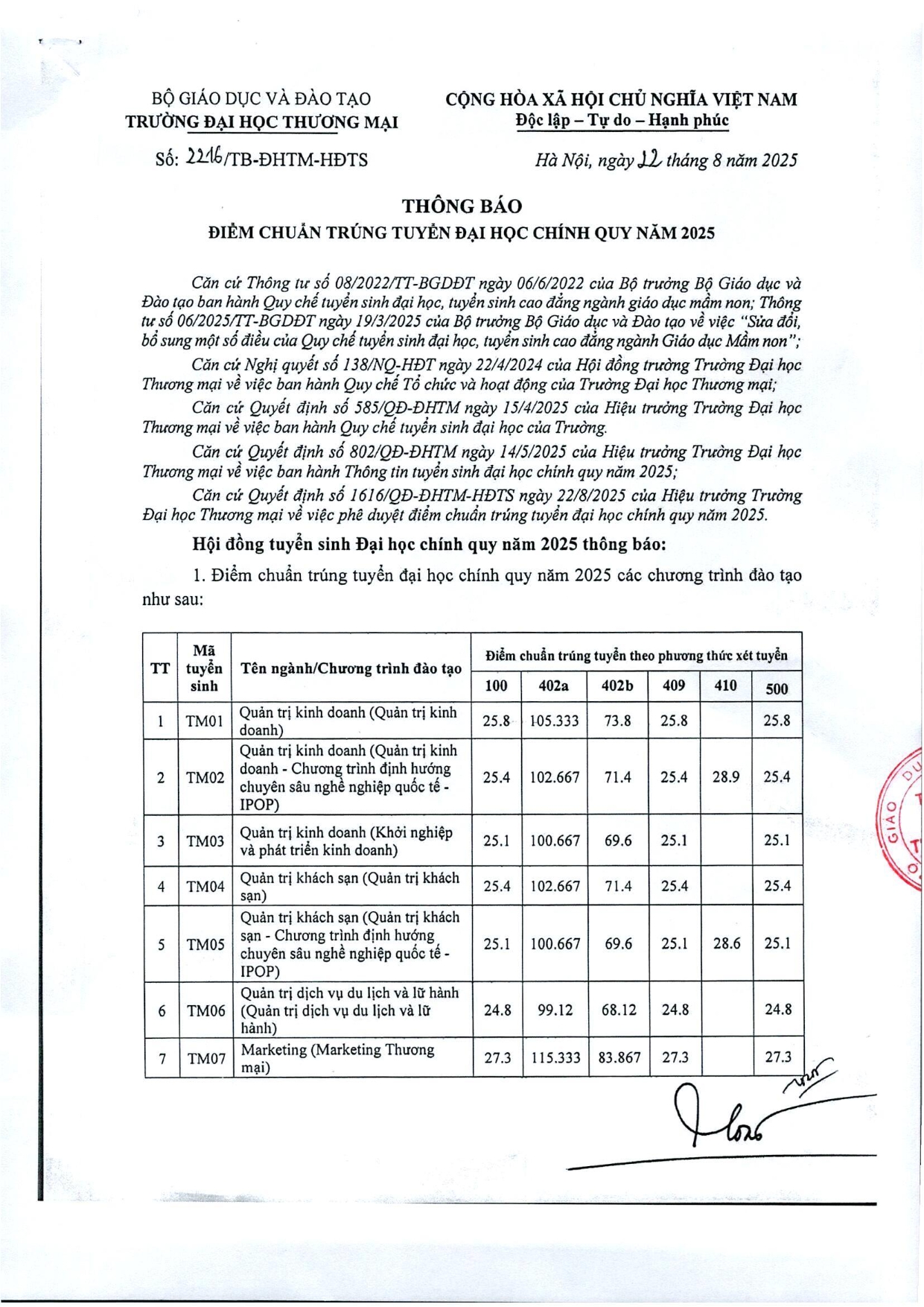 Điểm chuẩn các trường đại học năm 2025 MỚI và NHANH nhất- Ảnh 40.