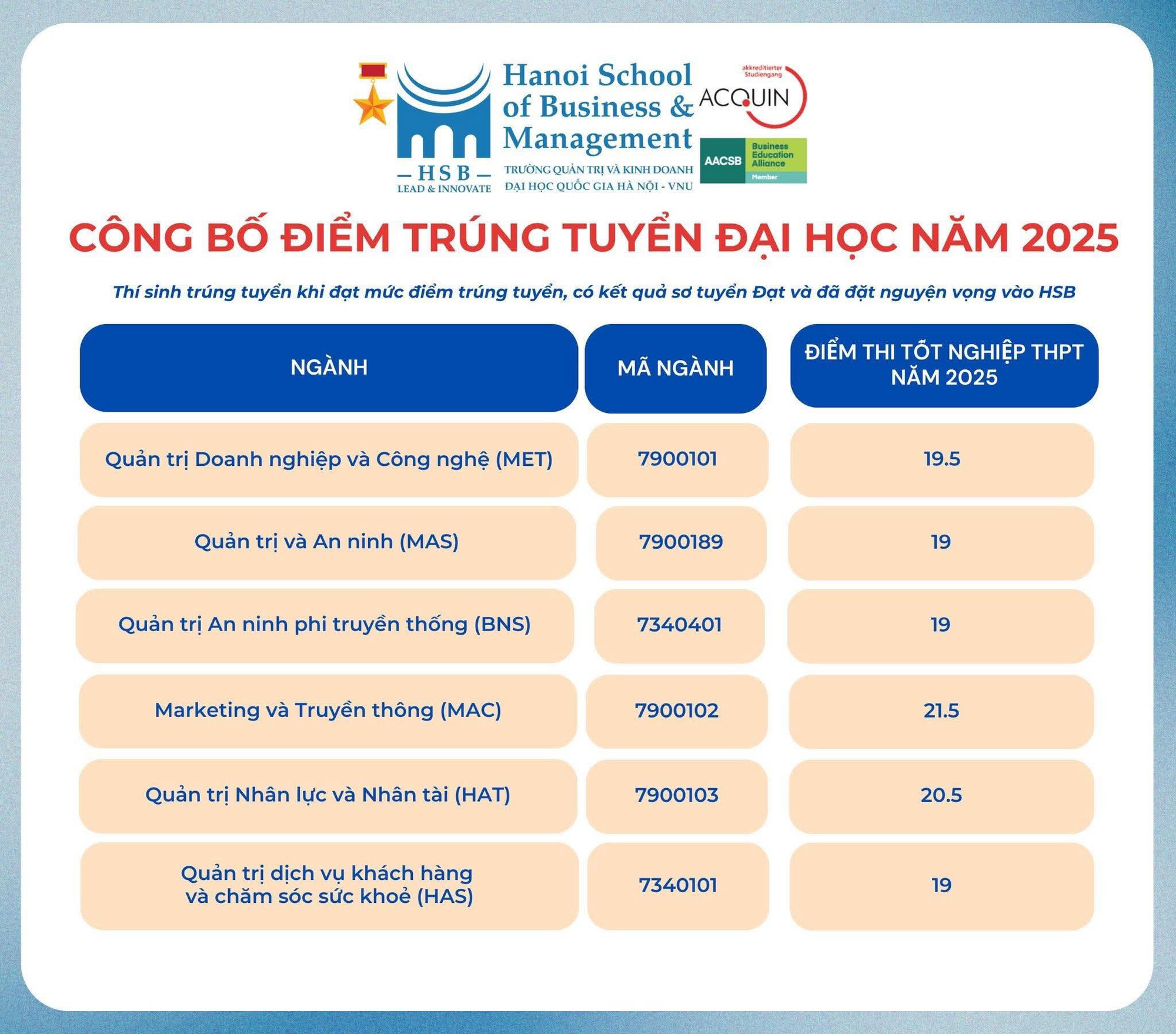 Điểm chuẩn các trường đại học năm 2025 MỚI và NHANH nhất- Ảnh 48.