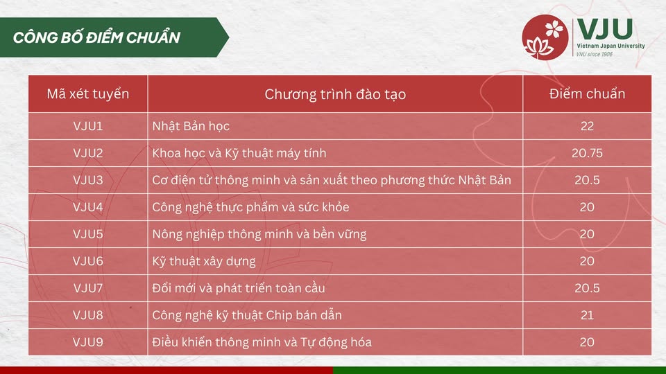 Điểm chuẩn các trường đại học năm 2025 MỚI và NHANH nhất- Ảnh 38.