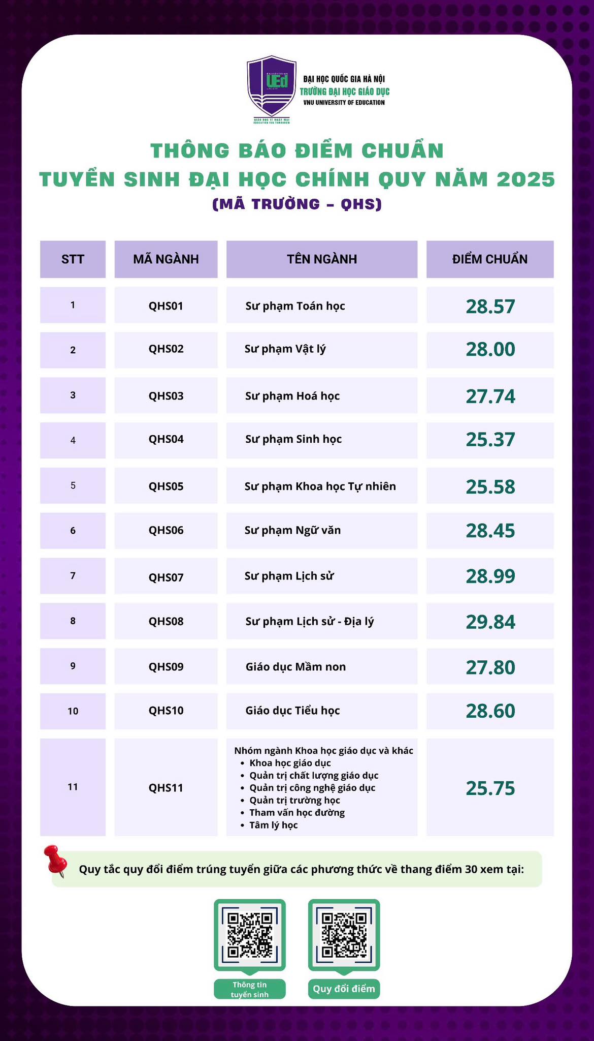 Điểm chuẩn các trường đại học năm 2025 MỚI và NHANH nhất- Ảnh 20.