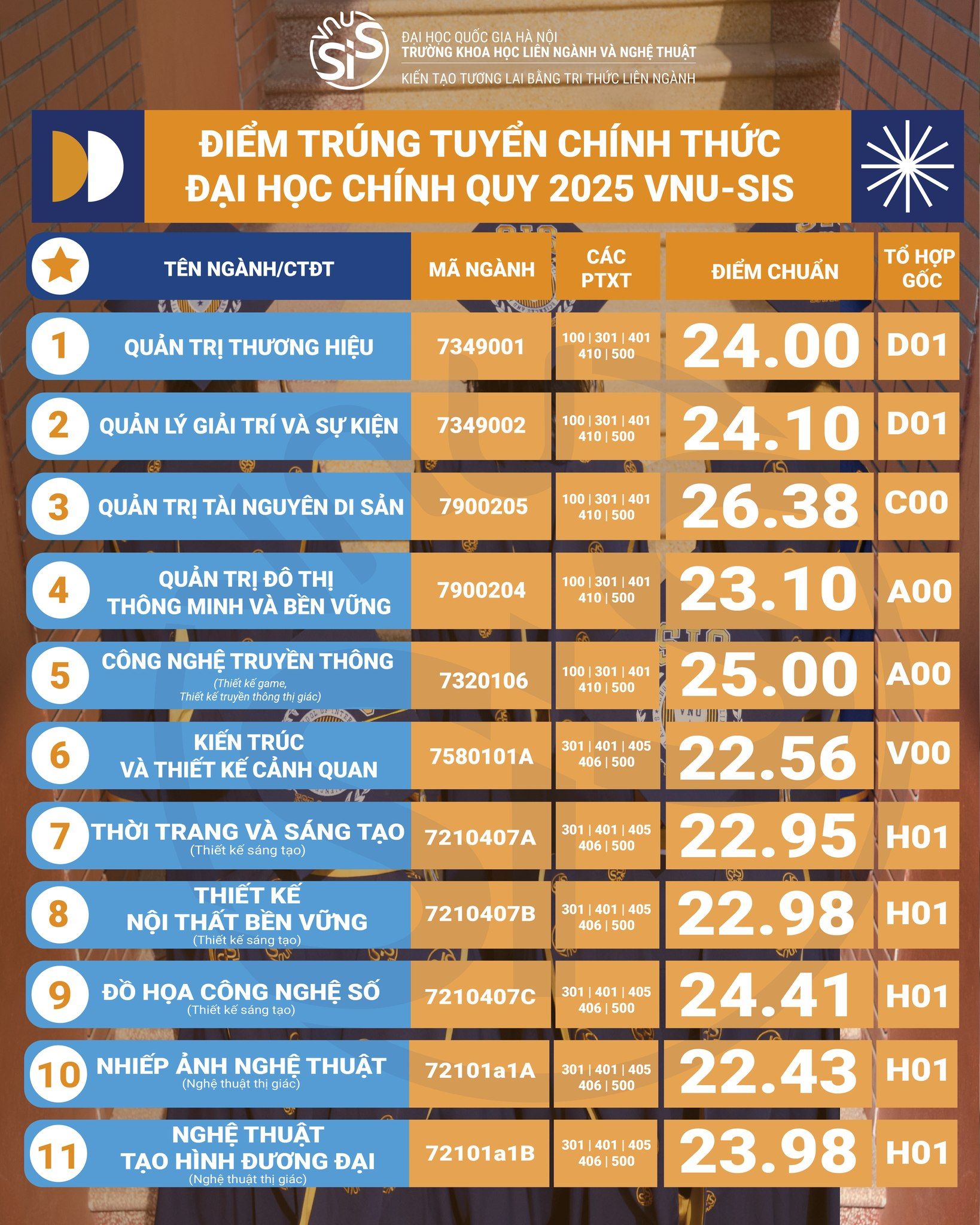 Điểm chuẩn các trường đại học năm 2025 MỚI và NHANH nhất- Ảnh 39.
