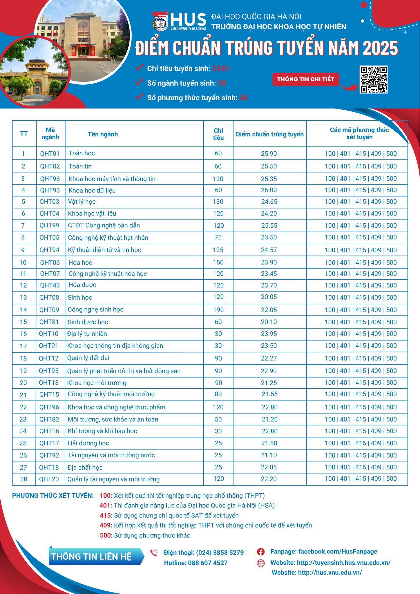 Điểm chuẩn các trường đại học năm 2025 MỚI và NHANH nhất- Ảnh 33.