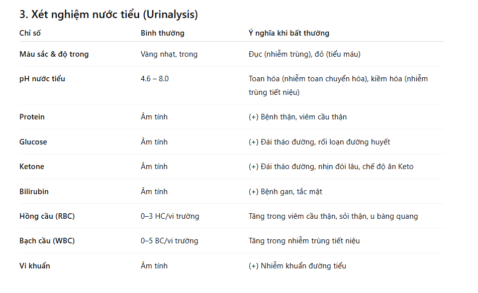 chi-so-xet-nghiem-3-17558522498641593117256-1755871511164-17558715112771800648062.jpg
