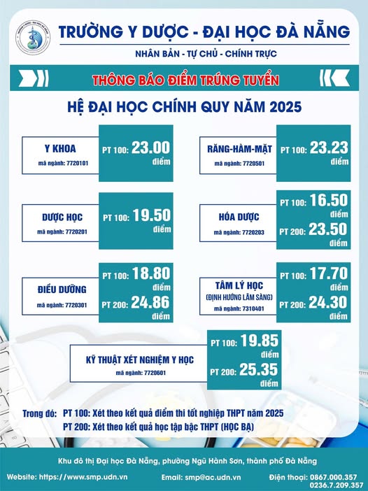 Điểm chuẩn các trường đại học năm 2025 MỚI và NHANH nhất- Ảnh 47.