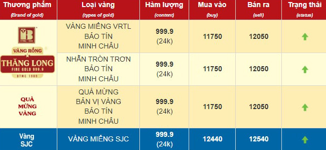 Có tiền tỷ đem mua vàng, người đàn ông “mất ăn mất ngủ” mấy tháng và cái kết - Ảnh 3.
