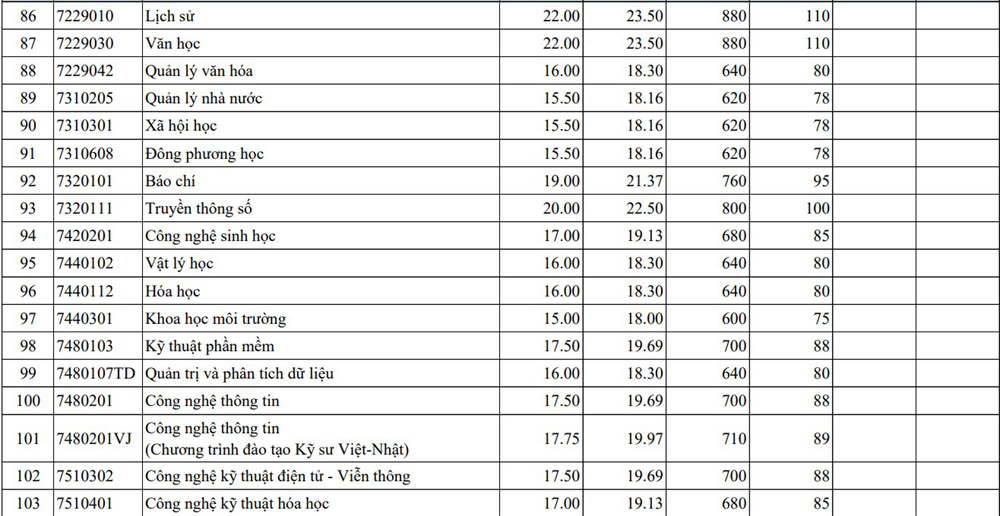 Điểm chuẩn các trường đại học năm 2025 MỚI và NHANH nhất- Ảnh 15.
