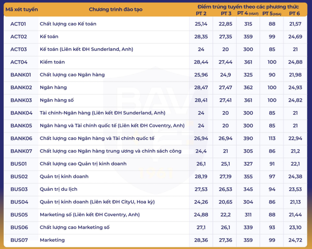 Điểm chuẩn các trường đại học năm 2025 MỚI và NHANH nhất- Ảnh 29.