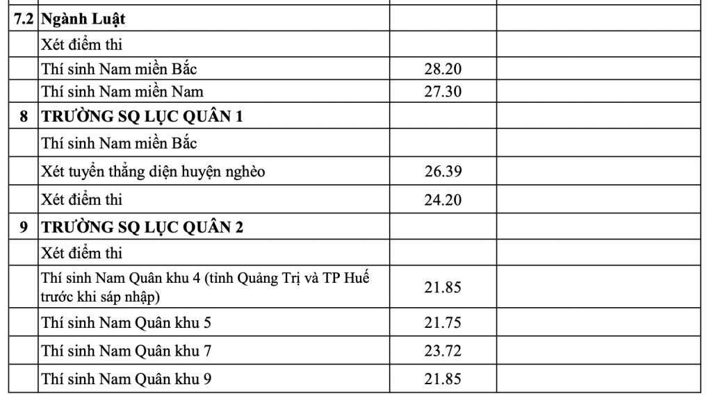 Điểm chuẩn các trường đại học năm 2025 MỚI và NHANH nhất- Ảnh 6.