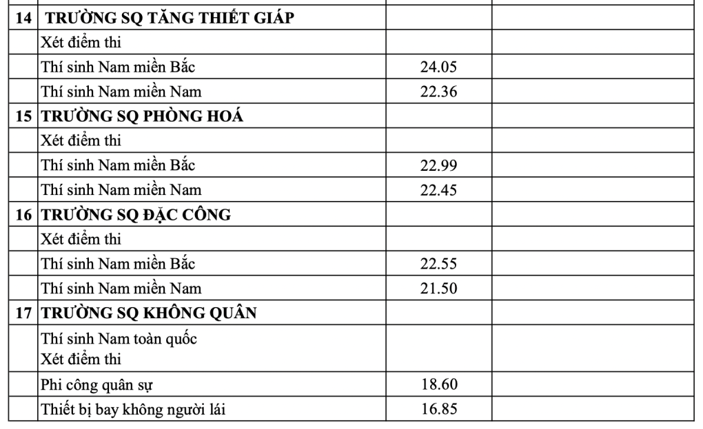 Điểm chuẩn các trường đại học năm 2025 MỚI và NHANH nhất- Ảnh 8.