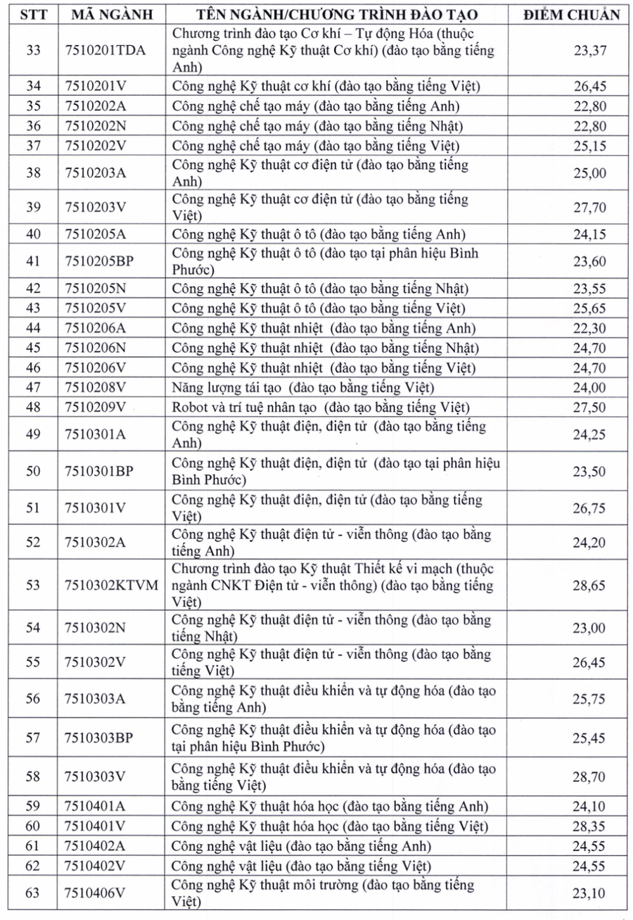 Ngành Sư phạm Tiếng Anh Trường ĐH Sư phạm Kỹ thuật TPHCM lấy điểm chuẩn 29,57 - Ảnh 3. Ngành Sư phạm Tiếng Anh Trường ĐH Sư phạm Kỹ thuật TPHCM lấy điểm chuẩn 29,57 - Ảnh 3.