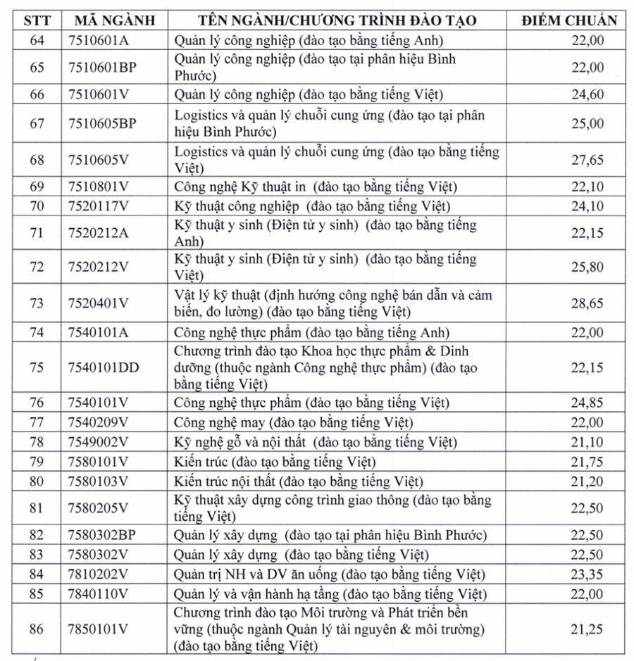 Ngành Sư phạm Tiếng Anh Trường ĐH Sư phạm Kỹ thuật TPHCM lấy điểm chuẩn 29,57 - Ảnh 4. Ngành Sư phạm Tiếng Anh Trường ĐH Sư phạm Kỹ thuật TPHCM lấy điểm chuẩn 29,57 - Ảnh 4.