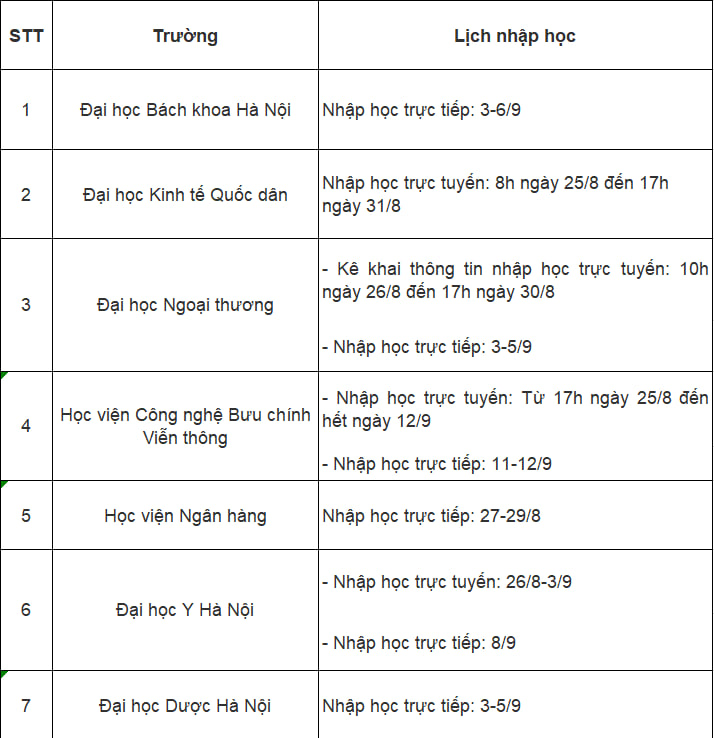 Lịch nhập học 2025 của hơn 40 trường đại học, học viện: Tân sinh viên đặc biệt lưu ý! - Ảnh 1.