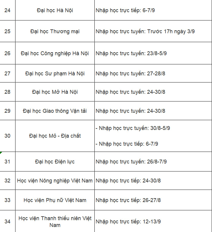 Lịch nhập học 2025 của hơn 40 trường đại học, học viện: Tân sinh viên đặc biệt lưu ý! - Ảnh 4.