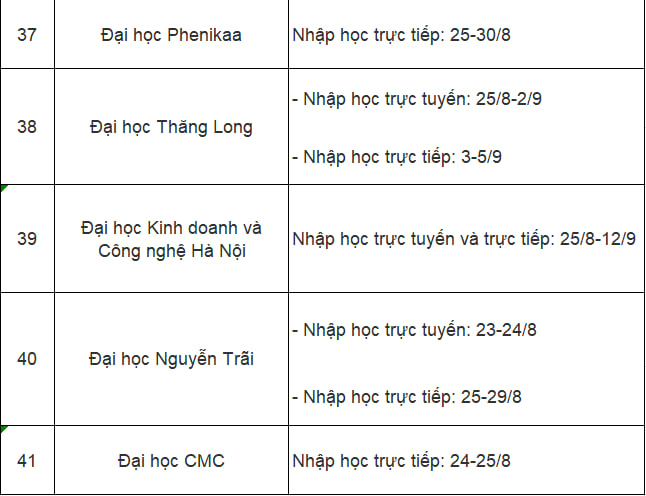 Lịch nhập học 2025 của hơn 40 trường đại học, học viện: Tân sinh viên đặc biệt lưu ý! - Ảnh 6.