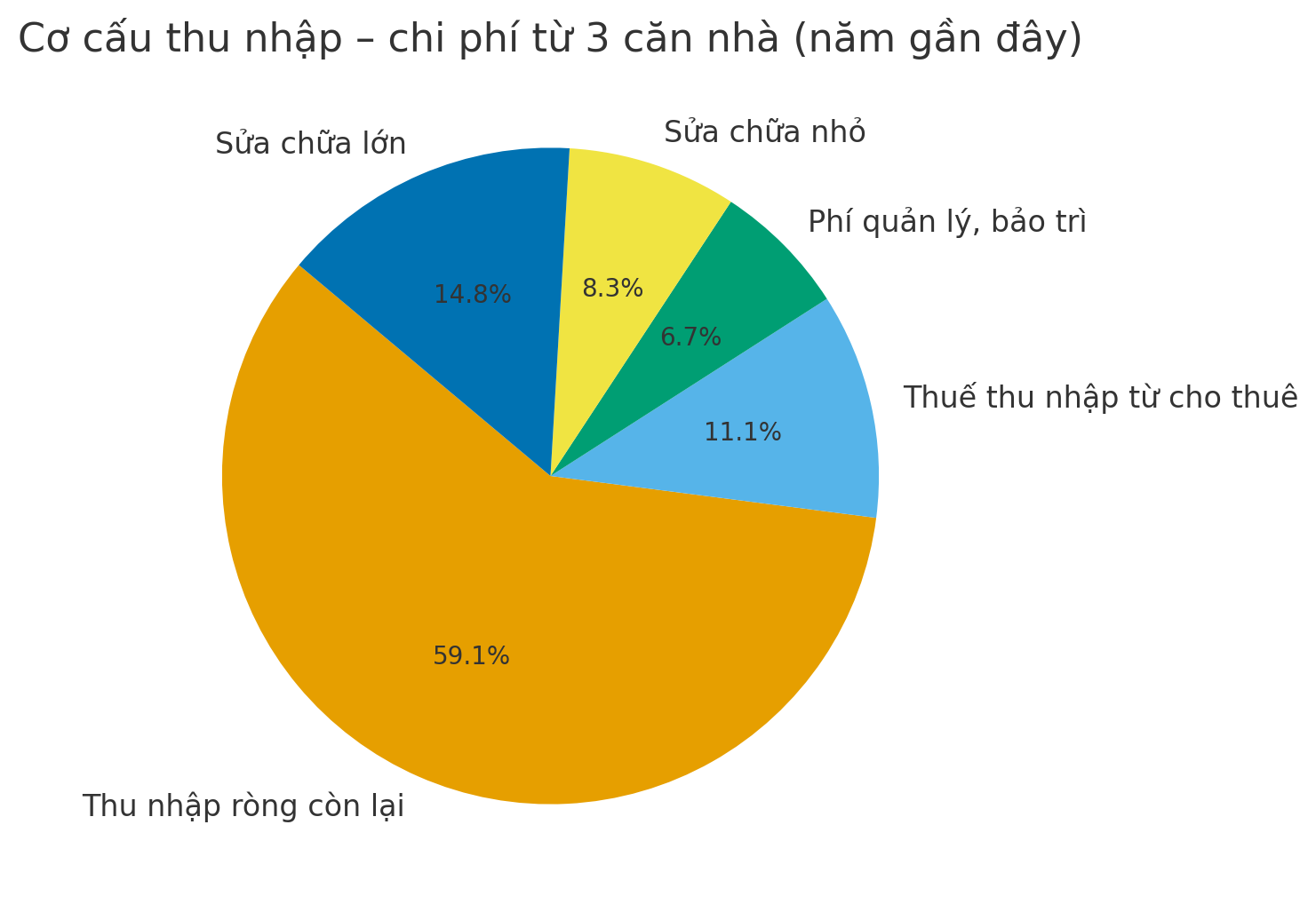 50 tuổi, có 3 căn nhà nhưng tôi vẫn bất an vì một “khoản chi” không ai ngờ tới - Ảnh 5. 50 tuổi, có 3 căn nhà nhưng tôi vẫn bất an vì một “khoản chi” không ai ngờ tới - Ảnh 5.