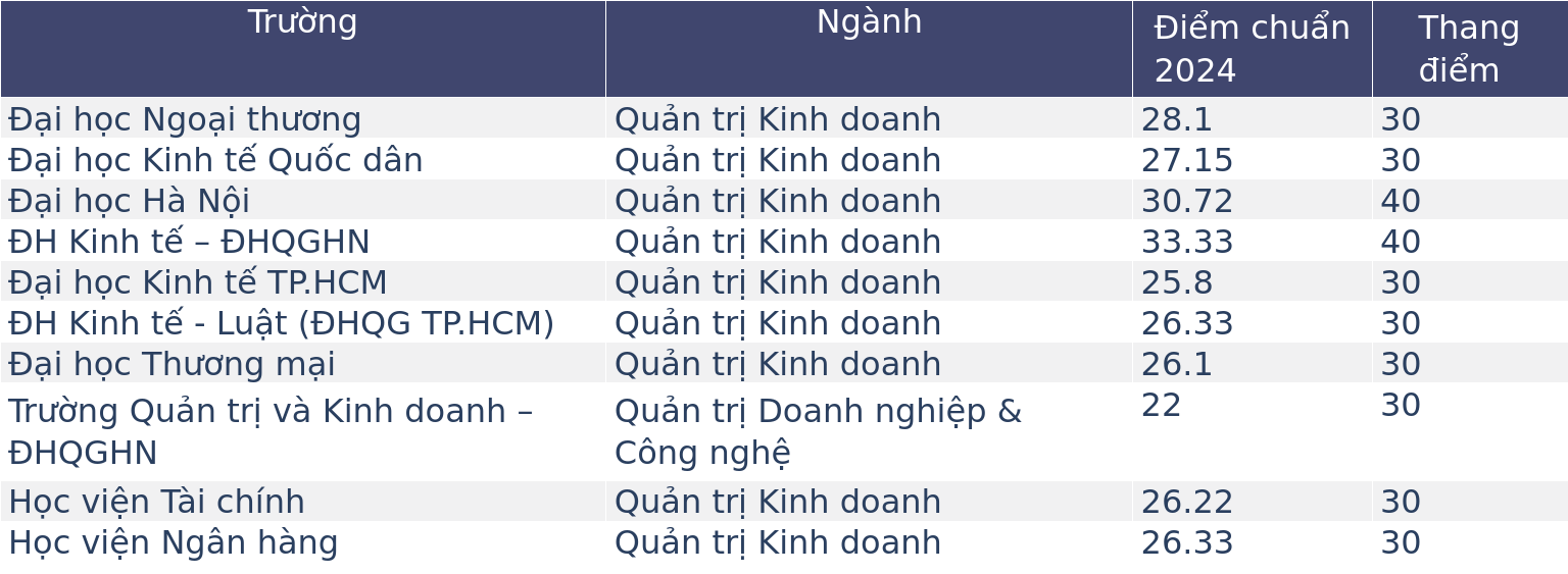 Một ngành từng bị chê là &quot;vô dụng&quot; nhưng tỷ lệ việc làm tại nhiều trường top toàn 100%, giữa bão AI càng &quot;mọc thêm cánh&quot; nếu biết trang bị điều này- Ảnh 1.