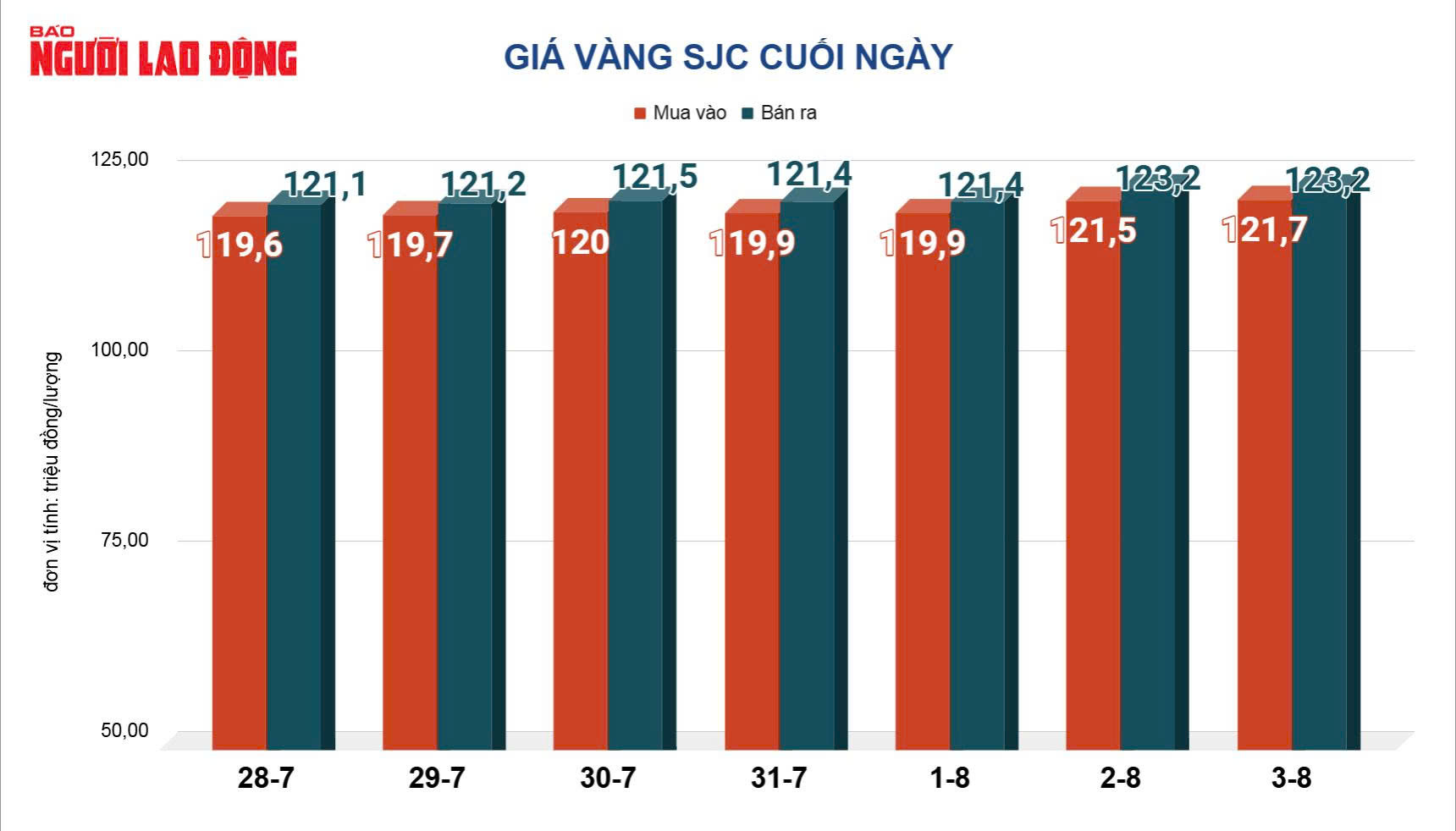 Giá vàng hôm nay 4 - 8: Xu hướng thị trường và giảm mạnh bất ngờ - Ảnh 3. Giá vàng hôm nay 4 - 8: Xu hướng thị trường và giảm mạnh bất ngờ - Ảnh 3.