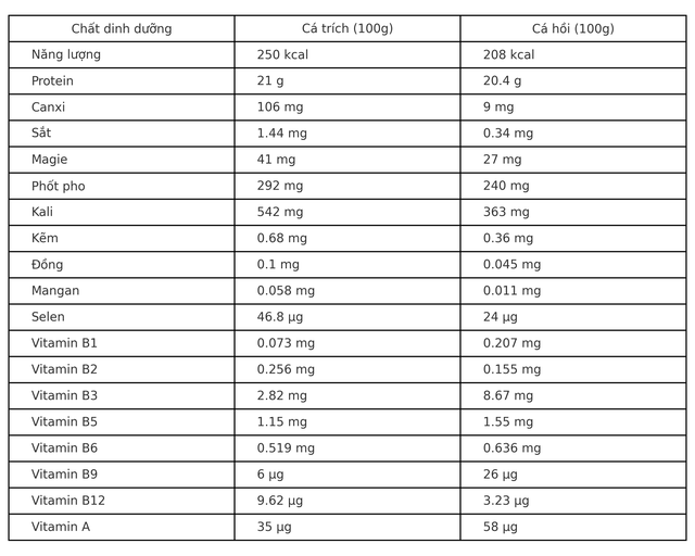 sosanhdinhduongcatrichcahoi-17545728875901180767563-1754627958923-1754627959011468453447.png