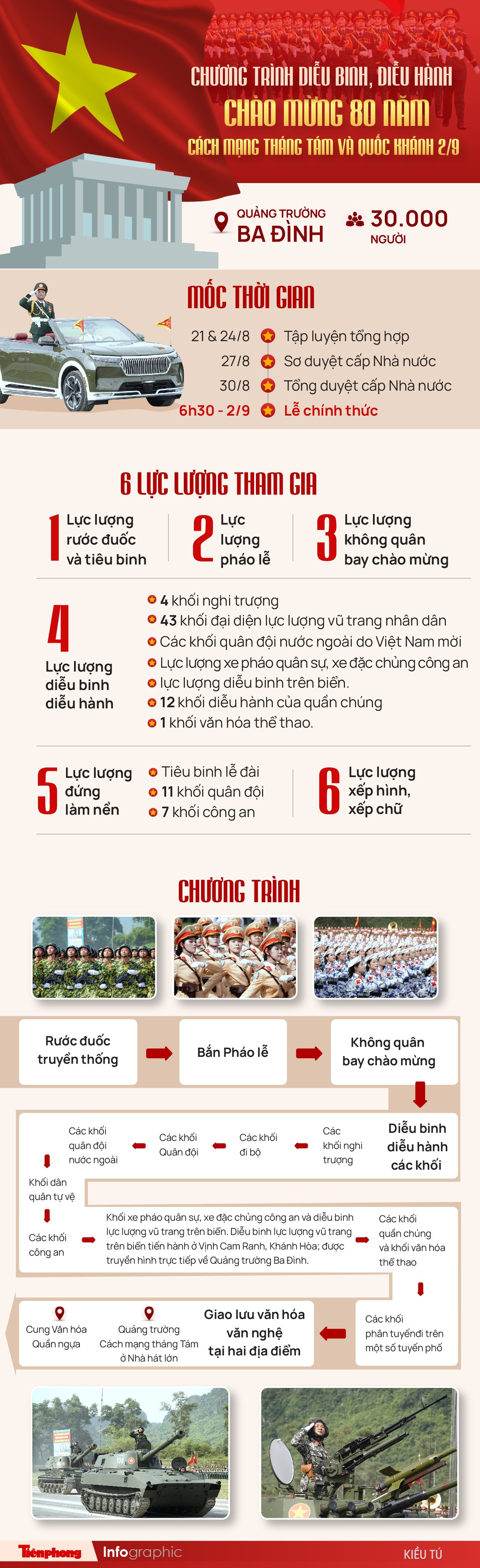 Chi tiết diễu binh, diễu hành kỷ niệm 80 năm Quốc khánh 2/9 - Ảnh 1.