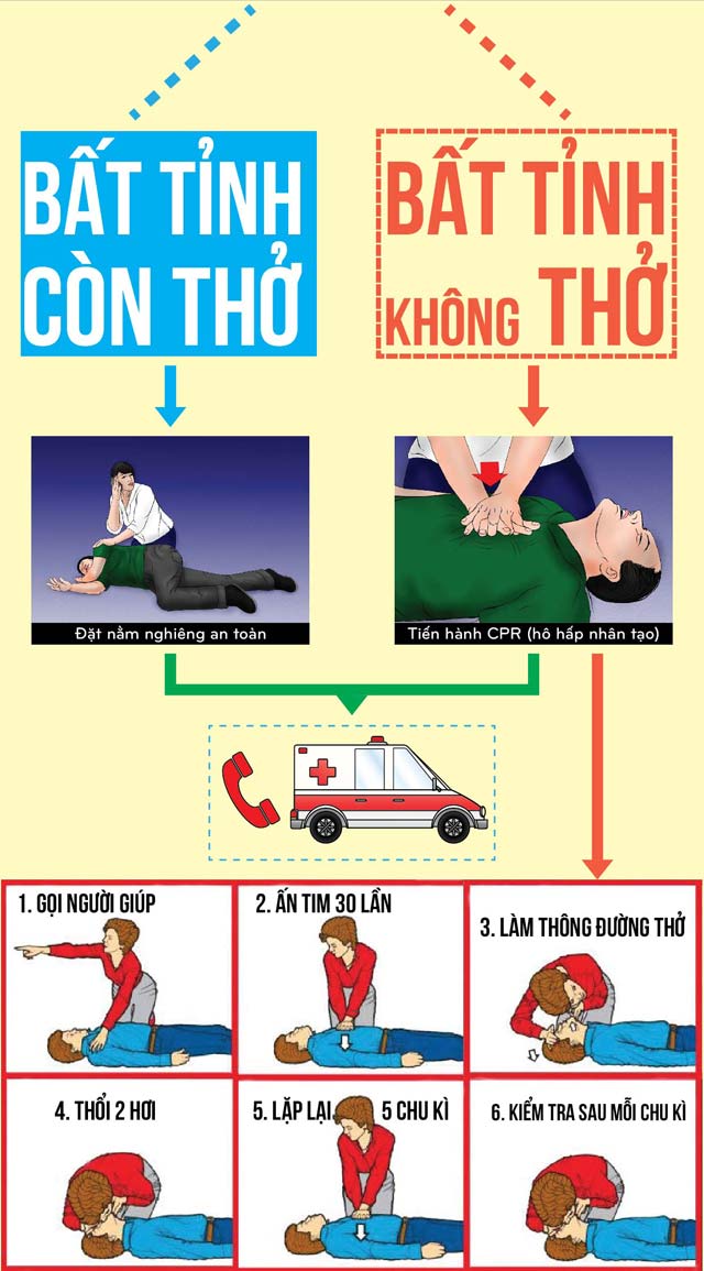 Khoảnh khắc nam thanh ni&ecirc;n 33 tuổi đang chờ kh&aacute;m bệnh th&igrave; bị ngừng tim: Nghẹt thở gi&acirc;y ph&uacute;t b&aacute;c sĩ gi&agrave;nh sự sống cho bệnh nh&acirc;n- Ảnh 1.