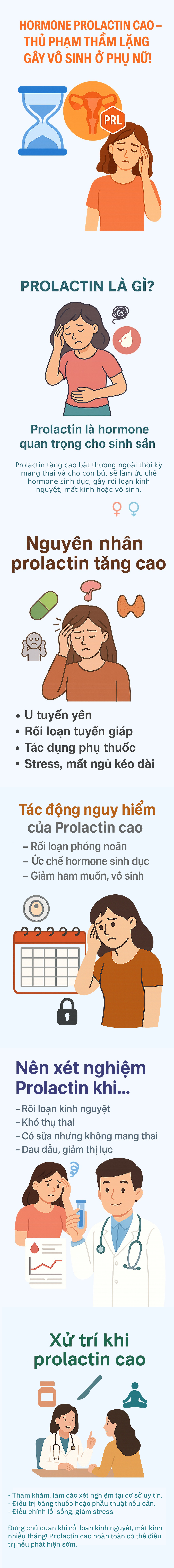 Hormone Prolactin cao: Thủ phạm thầm lặng gây vô sinh ở phụ nữ nhưng ít chị em nhận ra!- Ảnh 1.