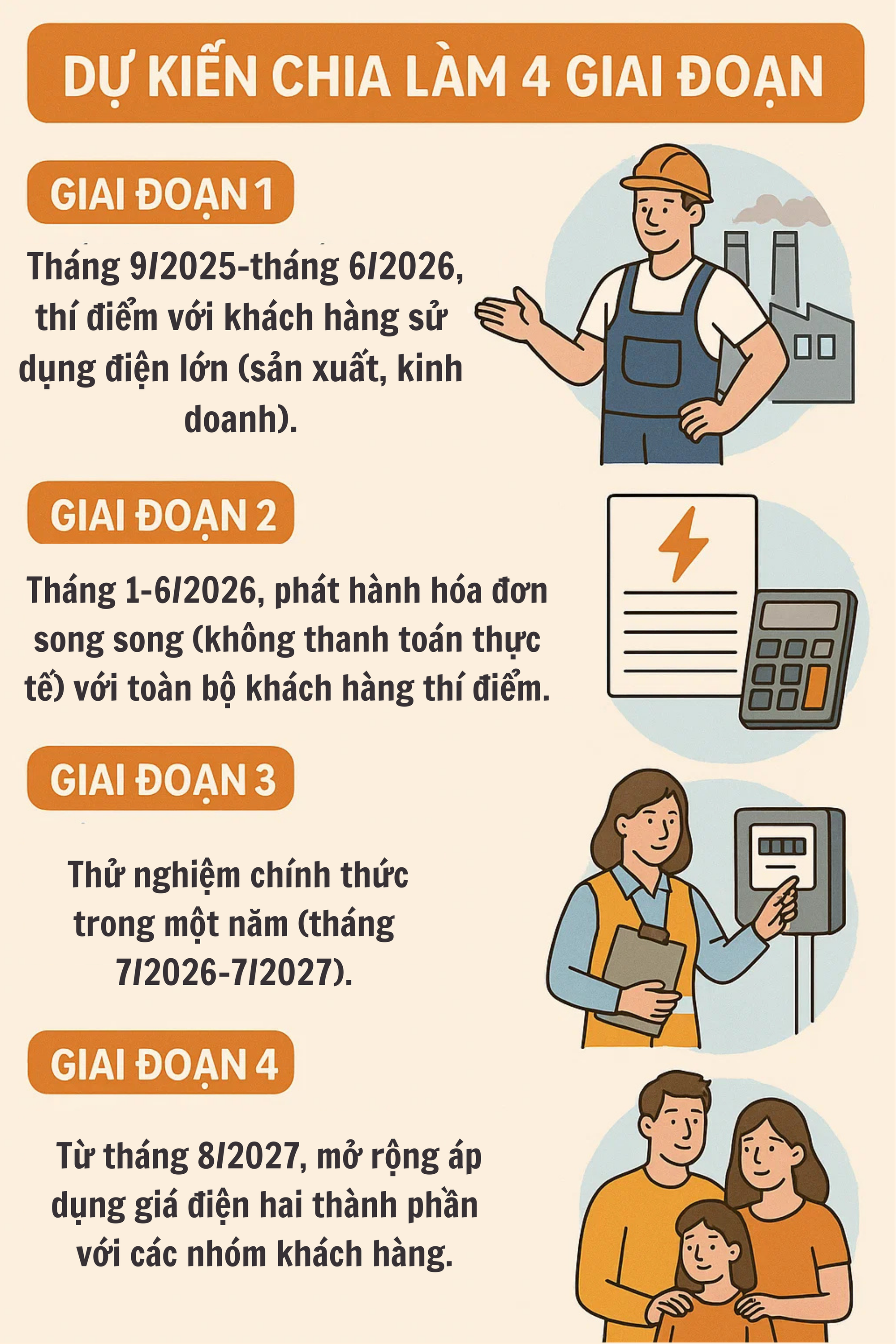 Tin rất quan trọng d&agrave;nh cho những kh&aacute;ch h&agrave;ng d&ugrave;ng nhiều điện từ năm 2026 - Ảnh 2.