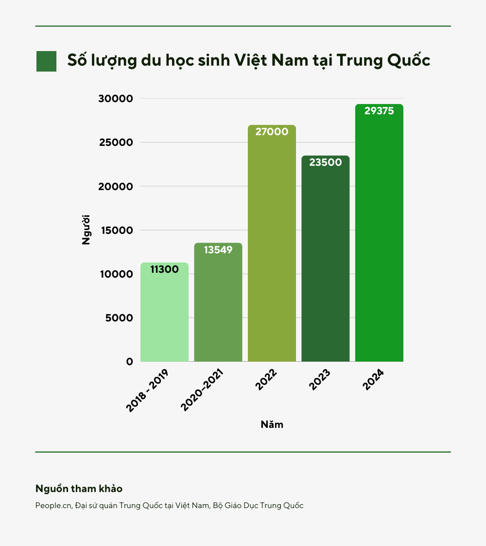 1 chứng chỉ ngoại ngữ sắp “soán ngôi” IELTS ở Việt Nam? Nửa đầu 2025 đã hơn 10.000 thí sinh đăng ký, dẫn đầu toàn cầu - Ảnh 6.