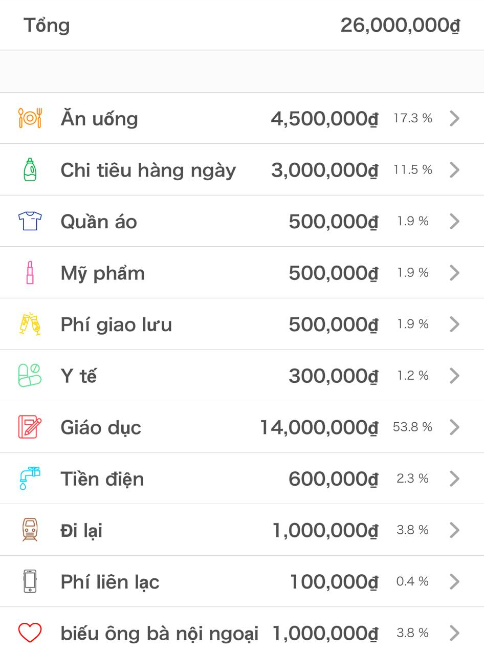 Bảng chi tiêu của cặp vợ chồng thu nhập 27 triệu/tháng khiến tất cả thở dài: Càng xem càng thấy khó đồng tình!- Ảnh 1. Bảng chi tiêu của cặp vợ chồng thu nhập 27 triệu/tháng khiến tất cả thở dài: Càng xem càng thấy khó đồng tình!- Ảnh 1.