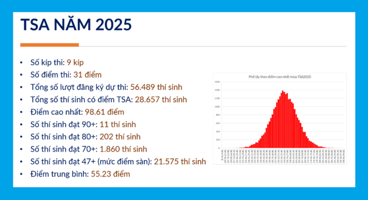 Lịch thi đánh giá tư duy Đại học Bách khoa Hà Nội 2026 - Ảnh 2. Lịch thi đánh giá tư duy Đại học Bách khoa Hà Nội 2026 - Ảnh 2.