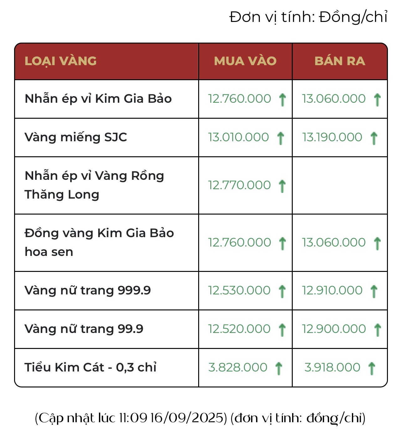 Mang 50 chỉ vàng đi bán, người đàn ông ở Hà Nội bất ngờ, “quay xe” gấp - Ảnh 3.