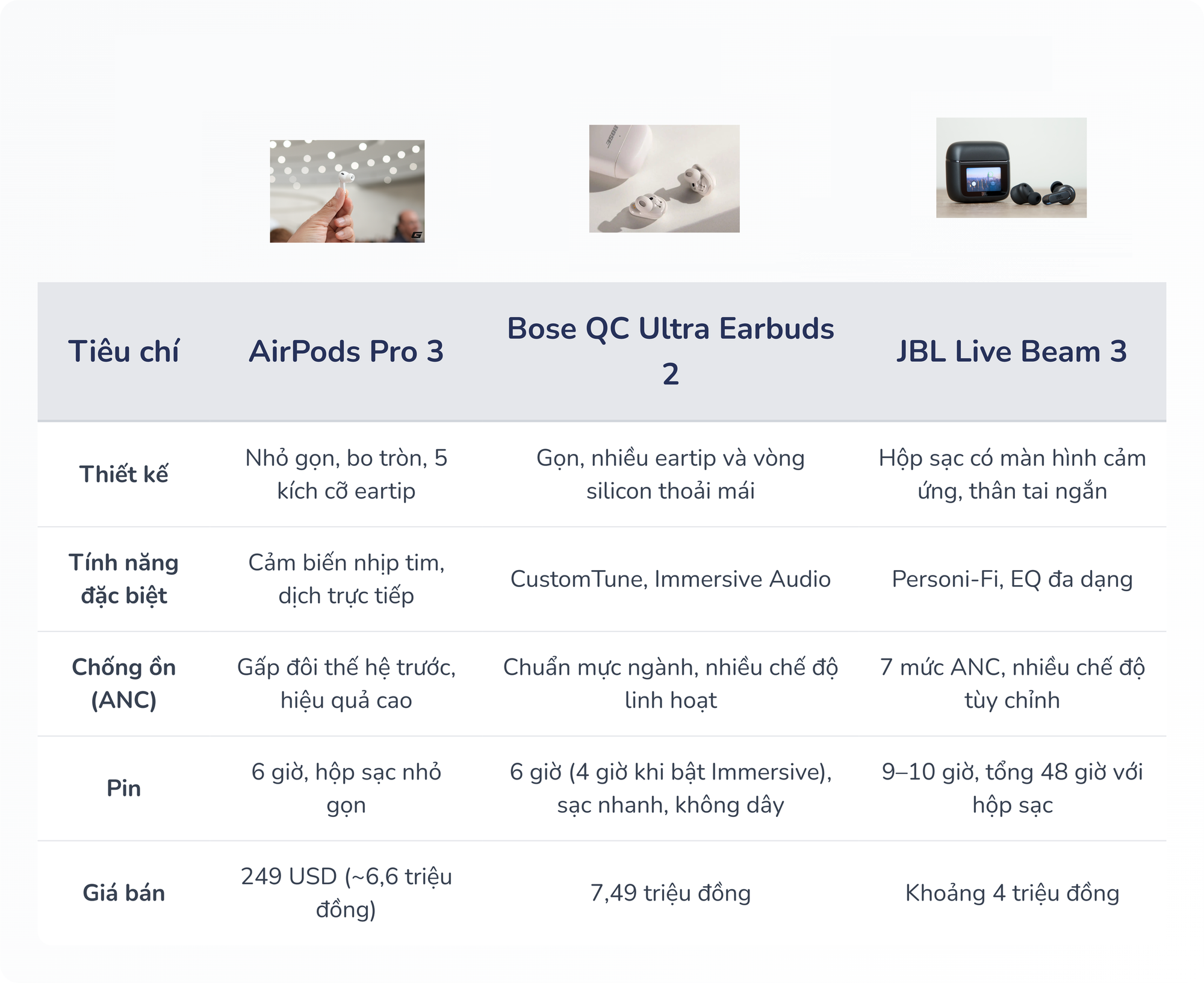 AirPods Pro 3 trở thành ứng cử viên nặng ký tại Better Choice Awards 2025 ngay sau khi ra mắt, những đối thủ khác phải dè chừng?- Ảnh 9. AirPods Pro 3 trở thành ứng cử viên nặng ký tại Better Choice Awards 2025 ngay sau khi ra mắt, những đối thủ khác phải dè chừng?- Ảnh 9.