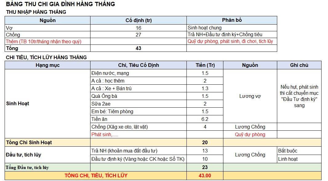Bảng chi tiêu trị giá 43 triệu đồng khiến dân mạng mát cả mắt - Ảnh 1.