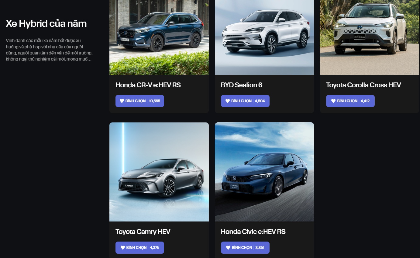 Honda CR-V ‘đè bẹp’ Sealion 6, Camry, Corolla Cross và Civic, nhưng chưa chắc thắng giải ‘Xe hybrid của năm’ - Ảnh 1.