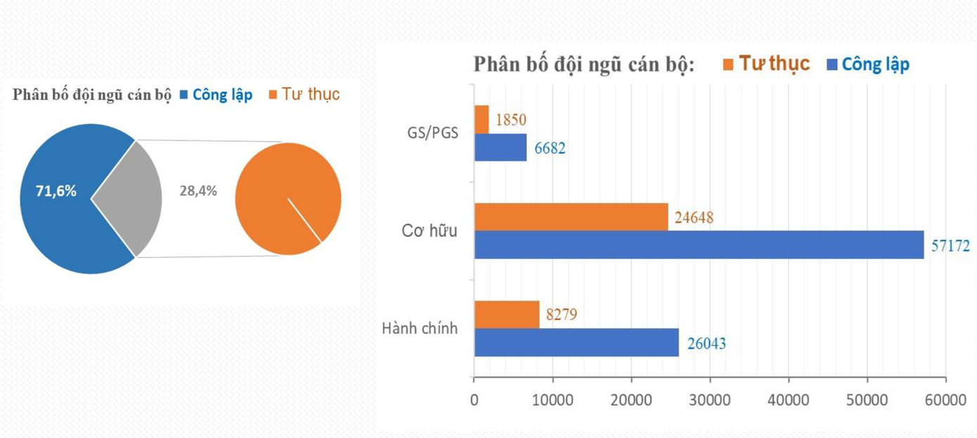 Nơi nào đang tập trung nhiều GS,PGS nhất? - Ảnh 4. Nơi nào đang tập trung nhiều GS,PGS nhất? - Ảnh 4.