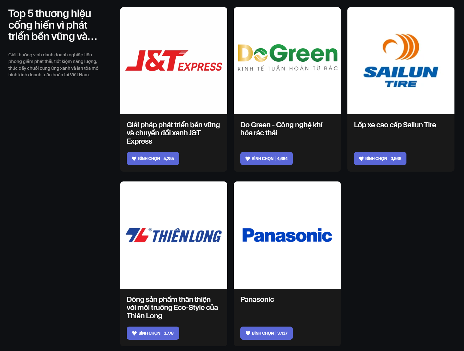 Innovative Choice Awards: Chỉ ngay trước thời điểm cổng bình chọn khép lại, đã có thương hiệu đã bứt phá lên vị trí dẫn đầu - Ảnh 10.