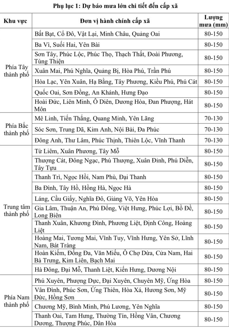 Bão số 9 Ragasa giật trên cấp 17 tiến gần đất liền: Hà Nội sẽ mưa to gió lớn ở đâu, cấp độ thế nào?- Ảnh 2. Bão số 9 Ragasa giật trên cấp 17 tiến gần đất liền: Hà Nội sẽ mưa to gió lớn ở đâu, cấp độ thế nào?- Ảnh 2.