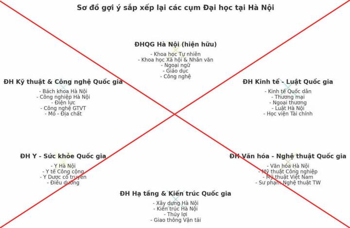 Bộ GD&ĐT bác tin sáp nhập Bách khoa, Kinh tế Quốc dân thành đại học liên hiệp - Ảnh 1.