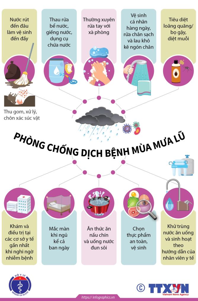 Sau 5 tiếng tắc đường, lội nước ngập do mưa bão, ngay khi về đến nhà tôi lập tức làm những việc này- Ảnh 5.