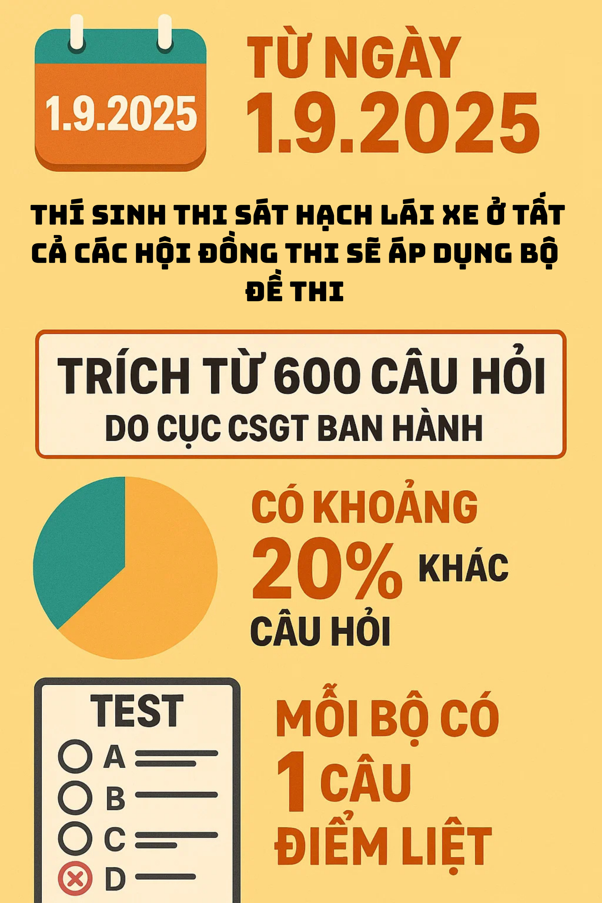 Thông báo khẩn tới hàng nghìn người chuẩn bị thi giấy phép lái xe - Ảnh 1. Thông báo khẩn tới hàng nghìn người chuẩn bị thi giấy phép lái xe - Ảnh 1.